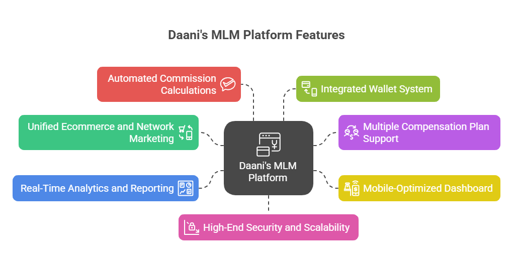 Ecommerce MLM Software
